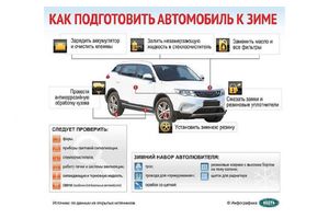 Как подготовить автомобиль к зиме