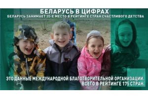 БЕЛАРУСЬ В ЦИФРАХ